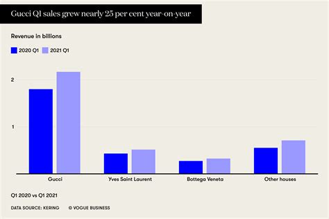 gucci group share price history|gucci stock investment.